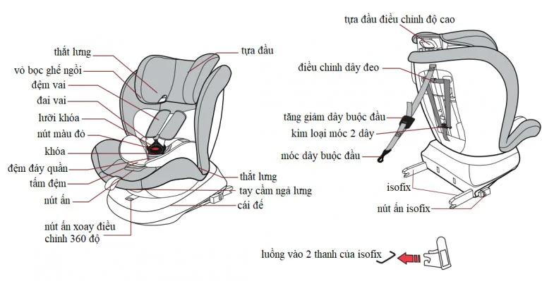 Ghế ngồi ô tô cho bé Zaracos Cusco 6406 ISOFIX 360o 0-12 tuổi