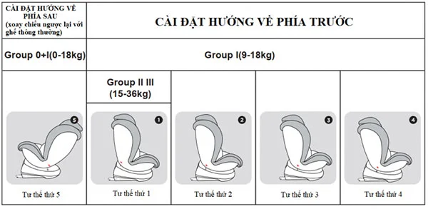 Ghế ngồi ô tô cho bé Zaracos Cusco 6406 ISOFIX 360o 0-12 tuổi