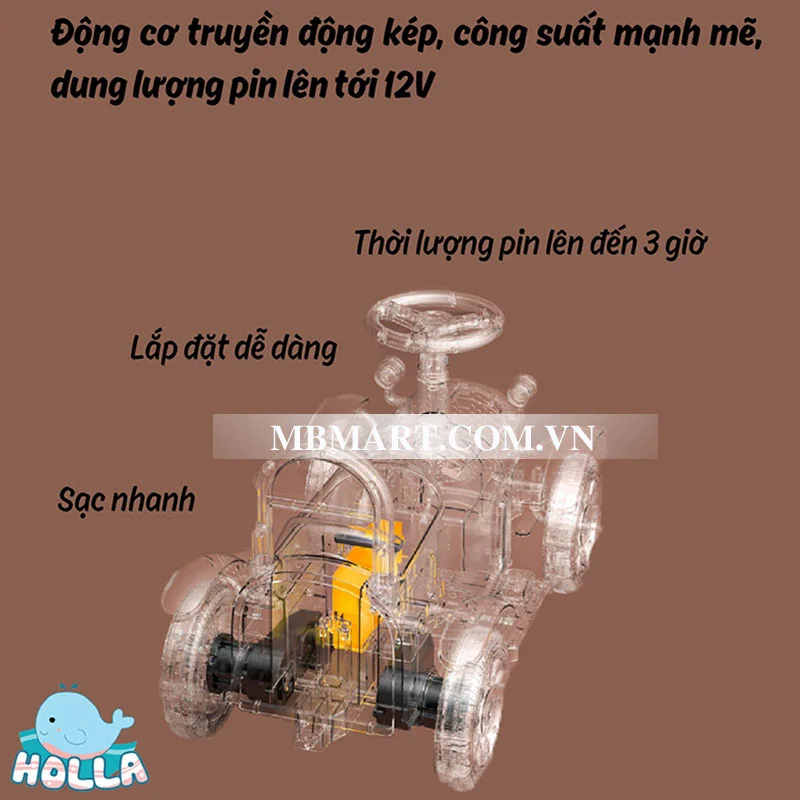 Tàu điện đồ chơi trẻ em 2 toa Holla HL-10141 (có bảo hành)