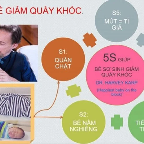 Phương pháp nuôi con easy dễ dàng cho người mới bắt đầu