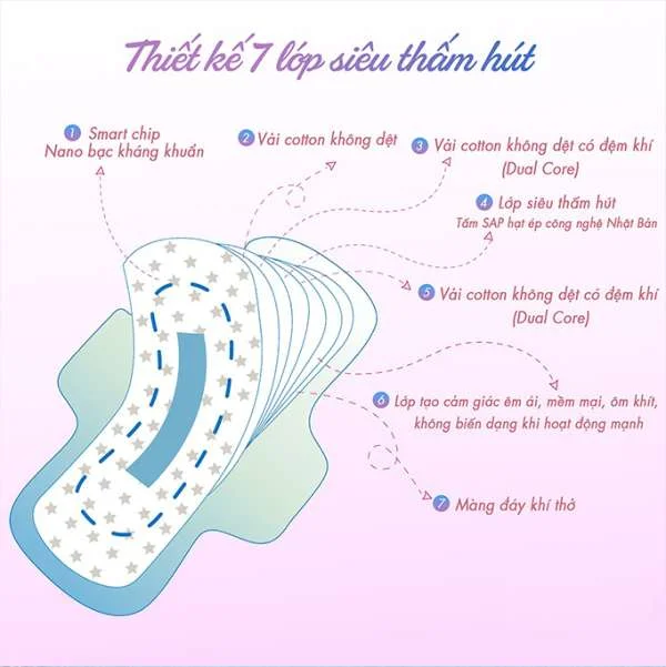 bang-ve-sinh-doctor-care-12