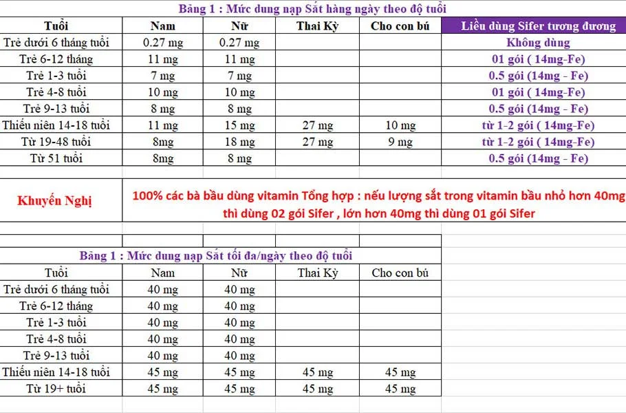 Sắt sinh học Sifer dạng bột-3