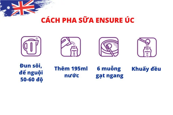 Chuẩn bị và pha sữa Ensure Úc chuẩn nhất