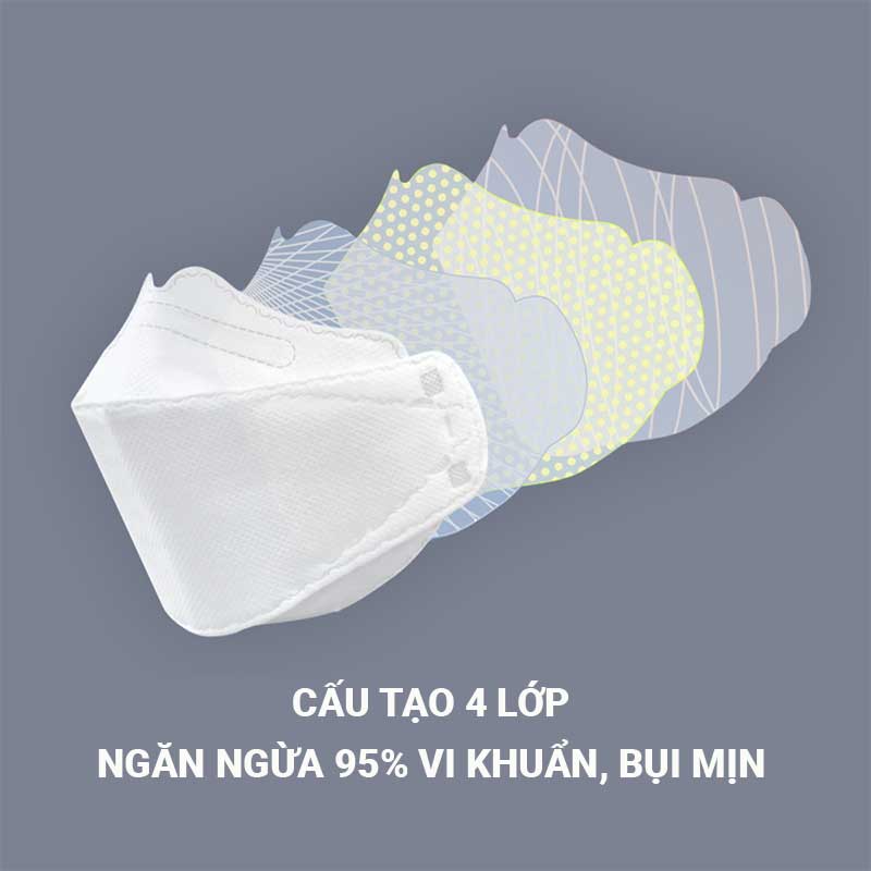 khẩu trang kf94 imarket