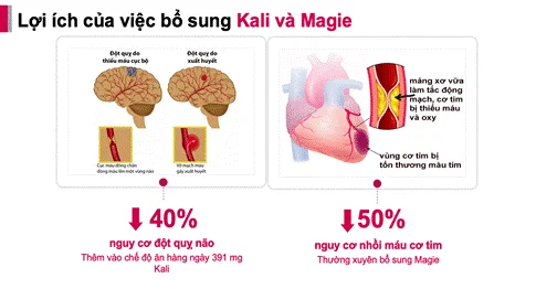 Công dụng của Magie và Kali cho người già